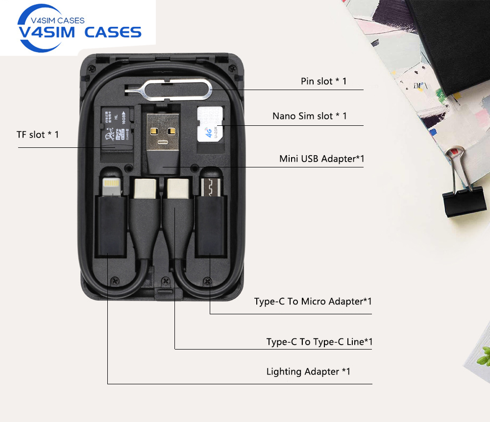 Urban Survival Card Multifunkt – Sim Card Holder Case Bewertung und Preis